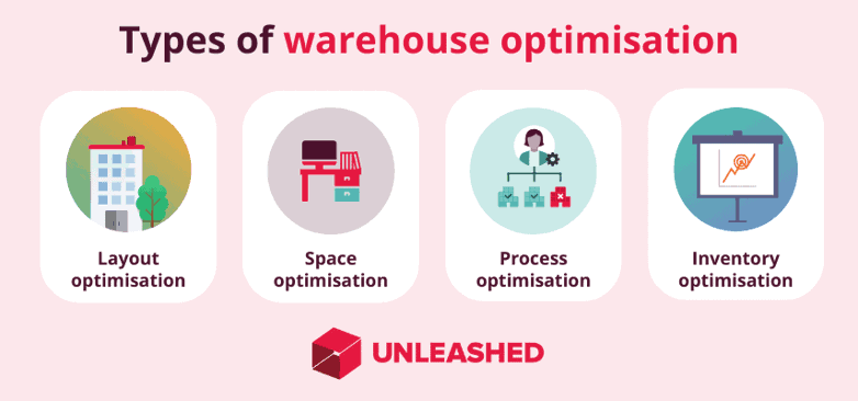 types of warehouse optimisation