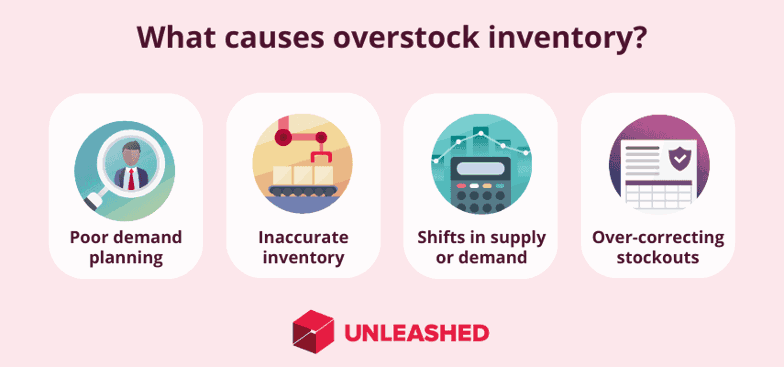 causes of overstock inventory