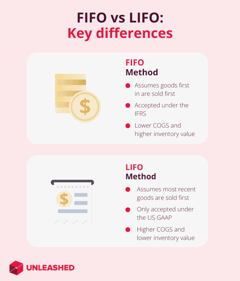 FIFO vs LIFO differences