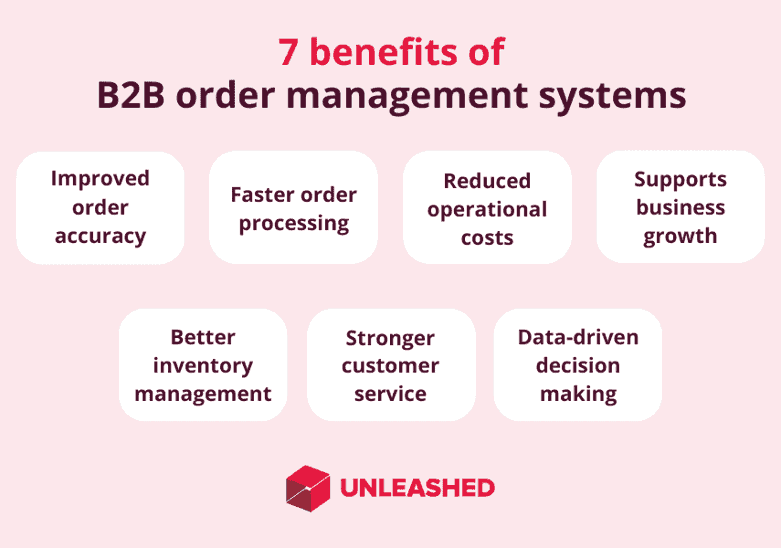 b2b order management systems benefits