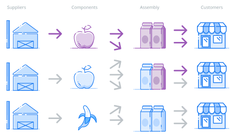 What’s the best way to carry out batch tracking feature image