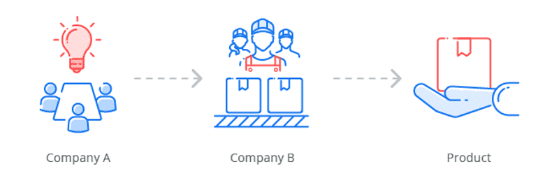 Contract manufacturing feature image