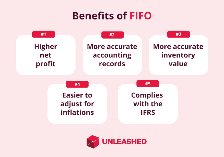 What is the FIFO Method? Meaning, Benefits, & How it Works