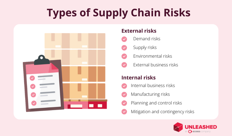 types of supply chain risks