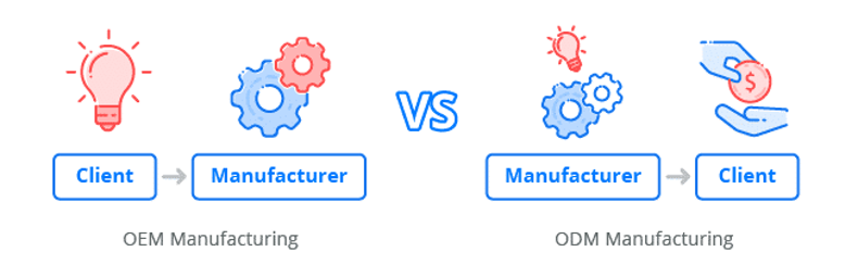 Types of manufacturers: OEMs and ODMs feature image
