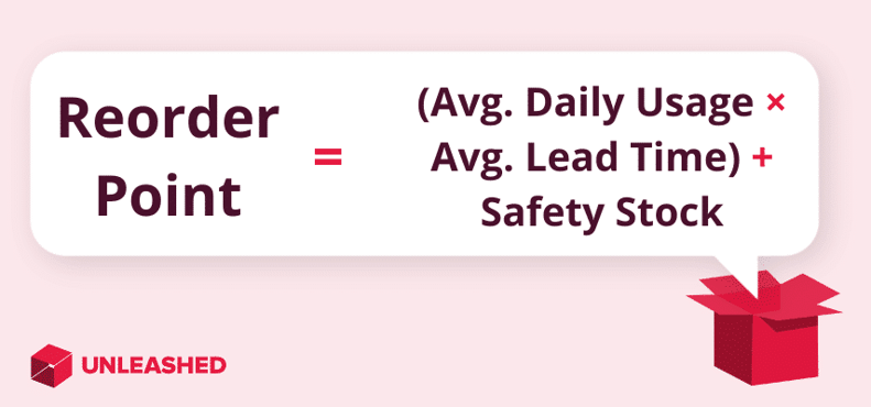 reorder point formula