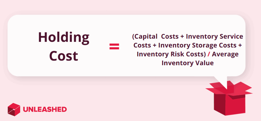 a graphical representation of the holding formula in inventory management