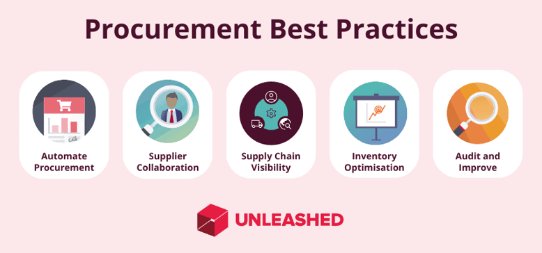 procurement best practices