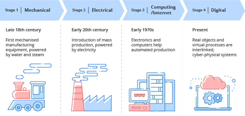 Technology and productivity in manufacturing feature image