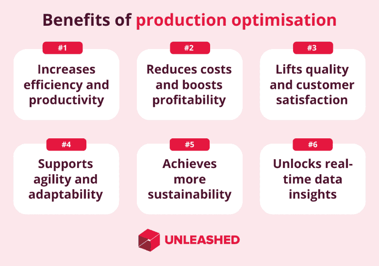 production optimisation benefits