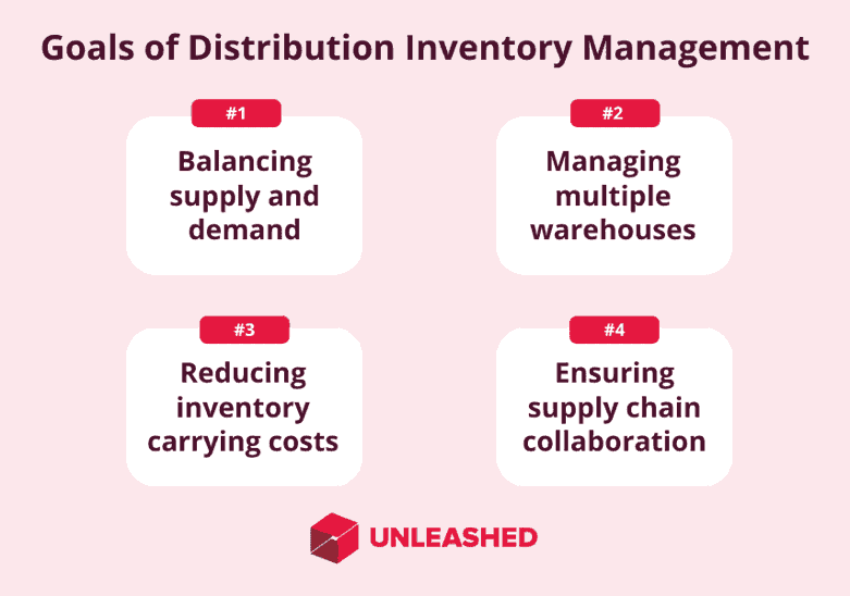 distribution inventory management goals