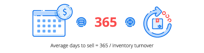 average days to sell calculation