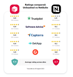 Unleashed vs NetSuite