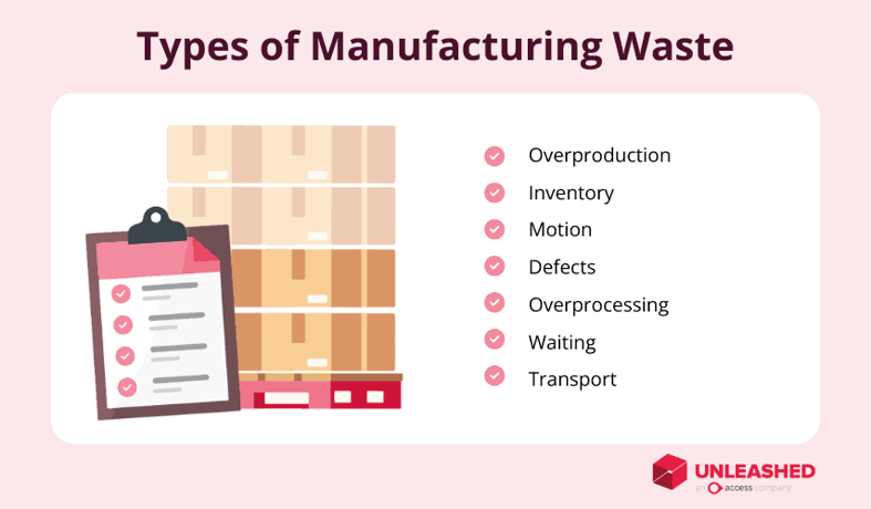 Types of manufacturing waste