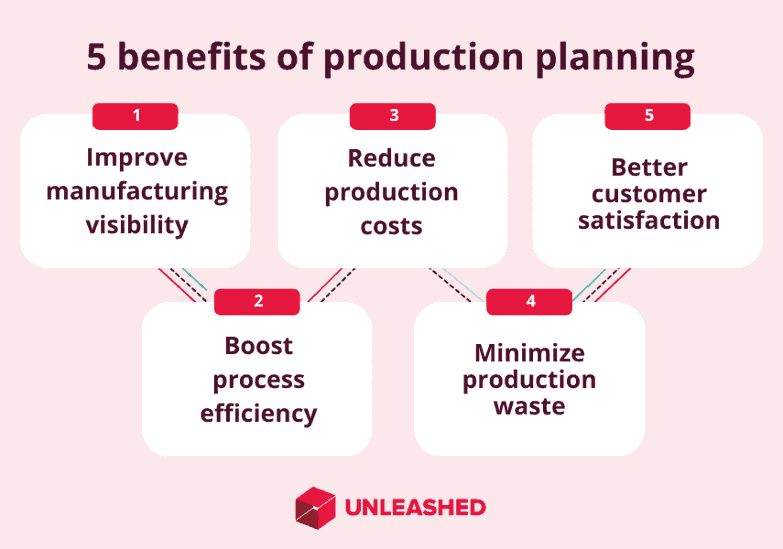 benefits of production planning