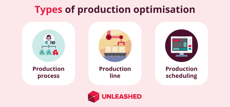 production optimisation