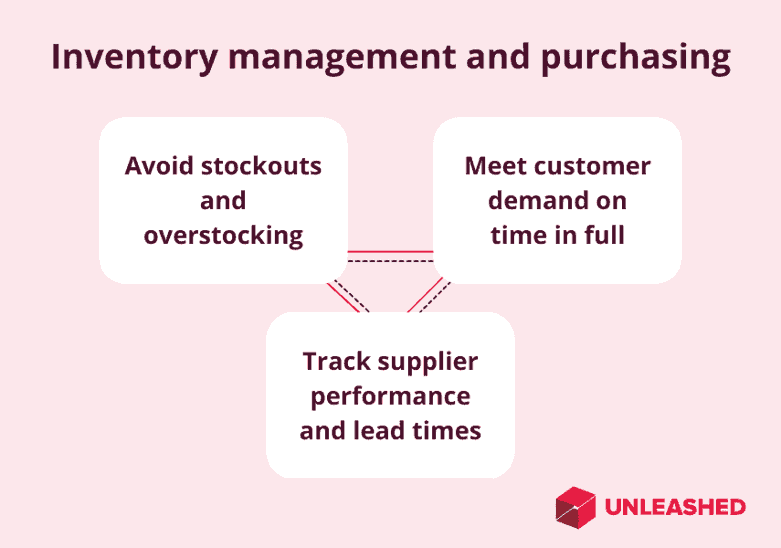 Relationship between inventory and purchasing