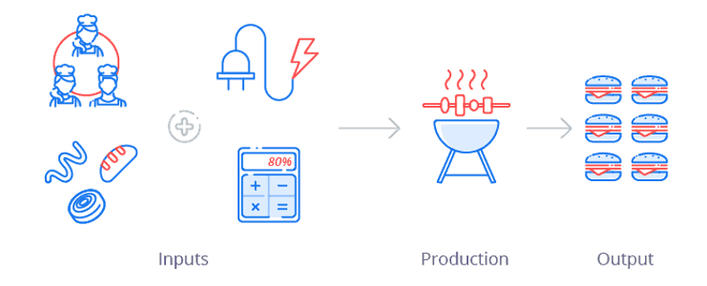 Multifactor productivity feature image