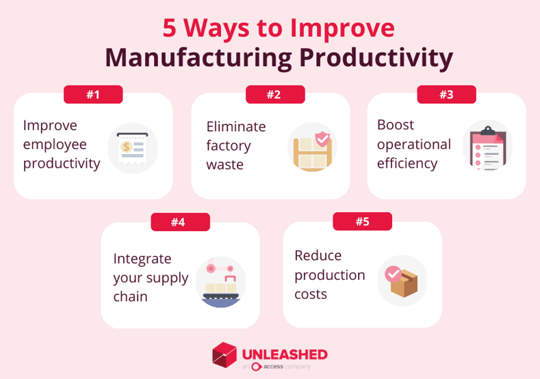 How to improve manufacturing productivity