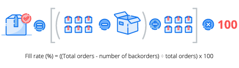 Fill rate calculation