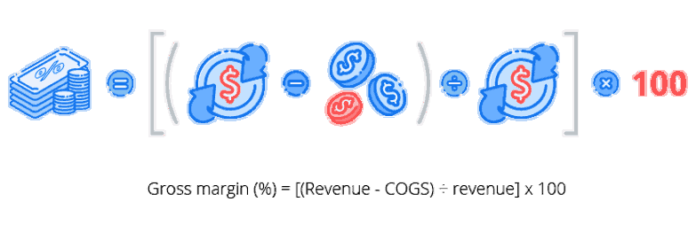 gross profit margin calculation