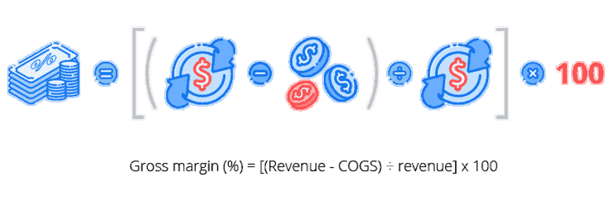 Gross margin formula