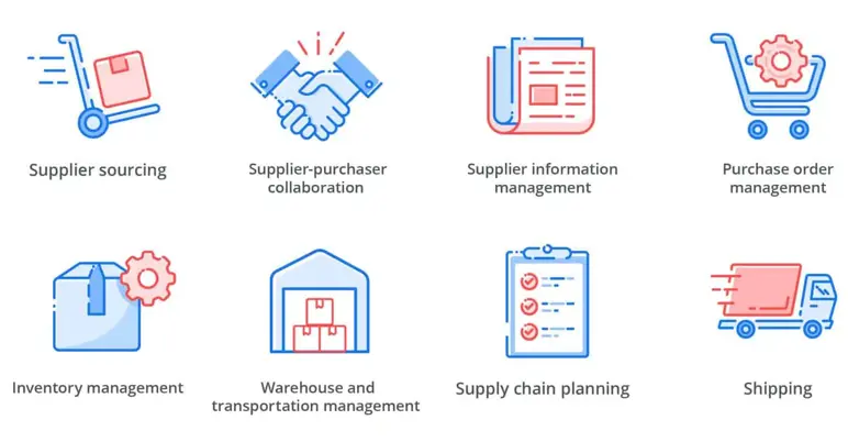 supplier management