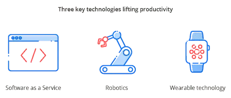 Technologies for manufacturers within Industry 4.0