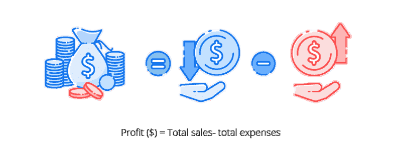 profit calculation