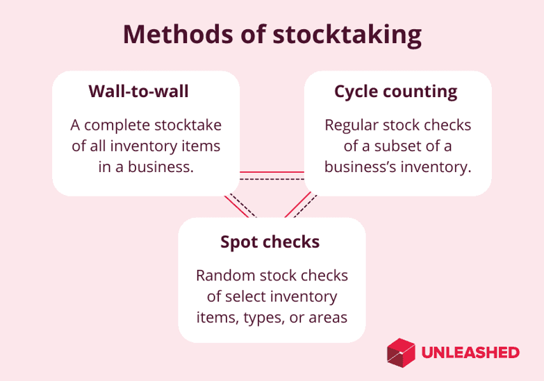methods of stocktaking