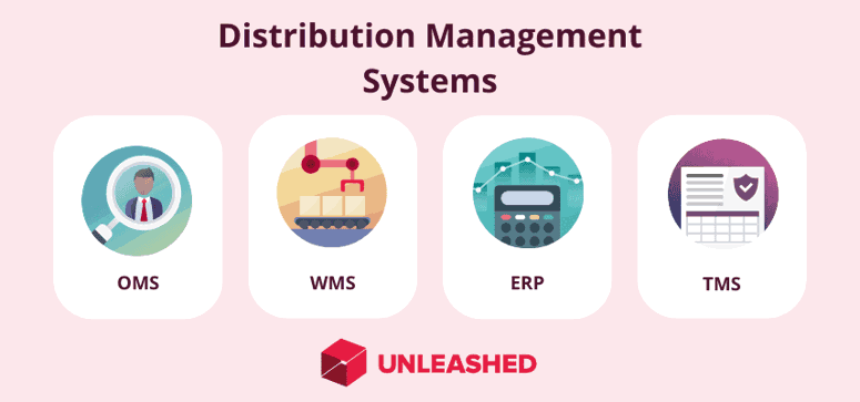 distribution management systems