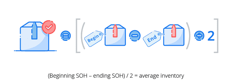 average inventory calculation