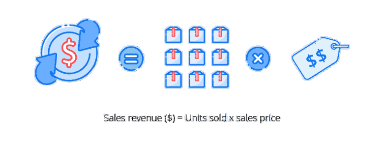 sales revenue calculation