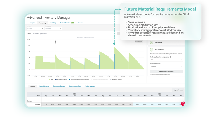 advanced inventory manager with MRP functionality dashboard