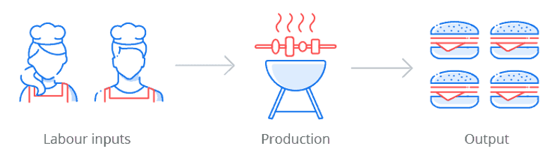 Types of manufacturing productivity feature image