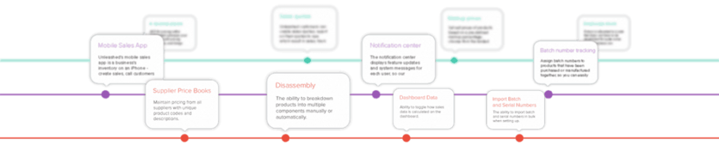 Enlarged timeline