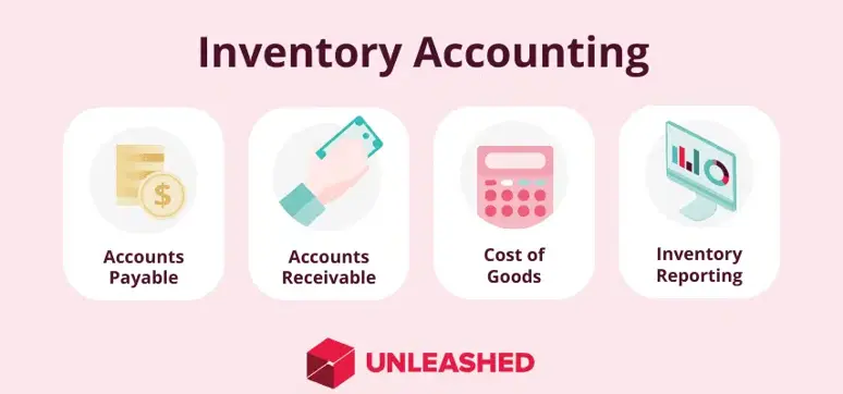 inventory accounting