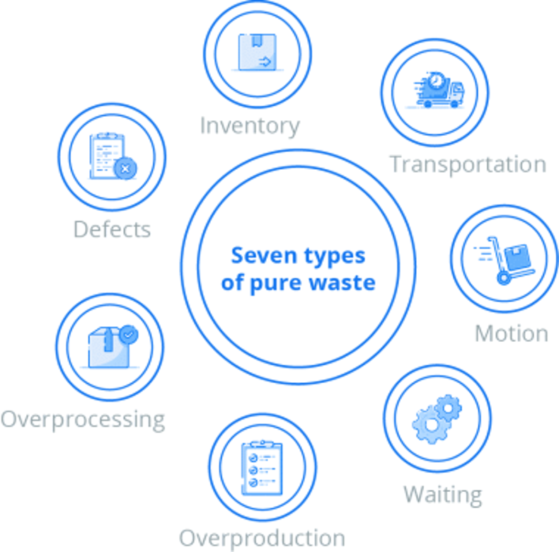 Manufacturing waste feature image