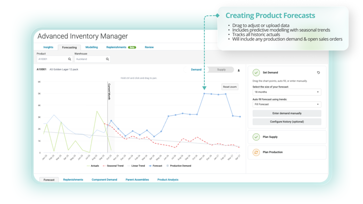 advanced inventory manager mrp with product forecasts