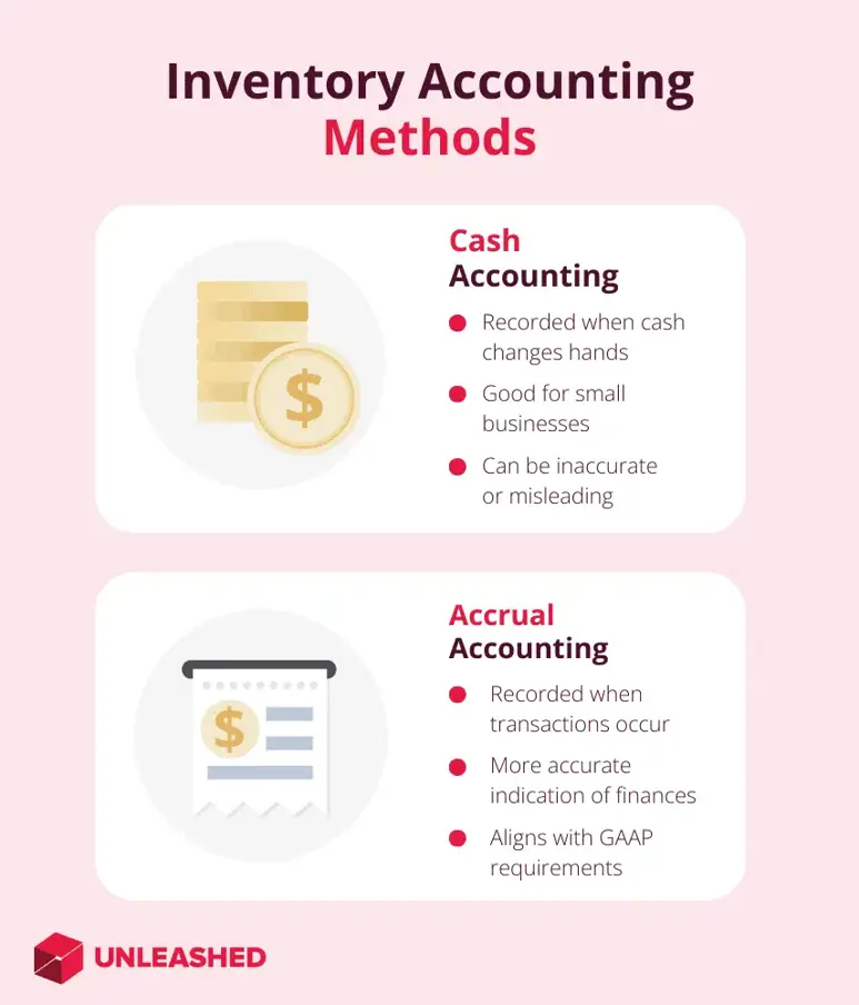 inventory accounting methods