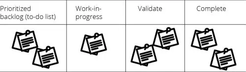 Kanban feature image