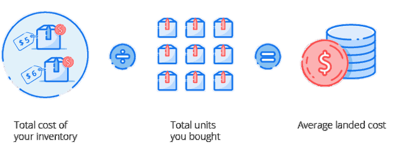 average landing cost calculation