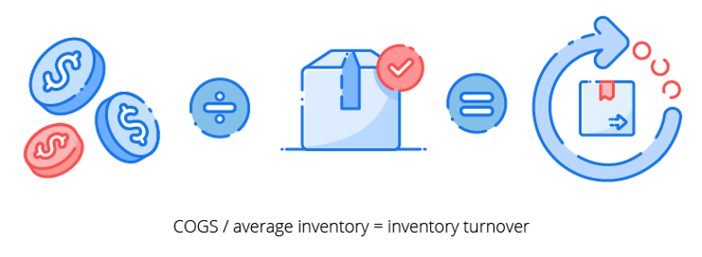 inventory turnover calculation
