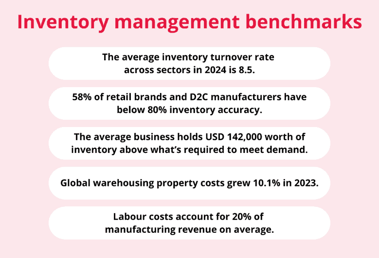 inventory management benchmarks