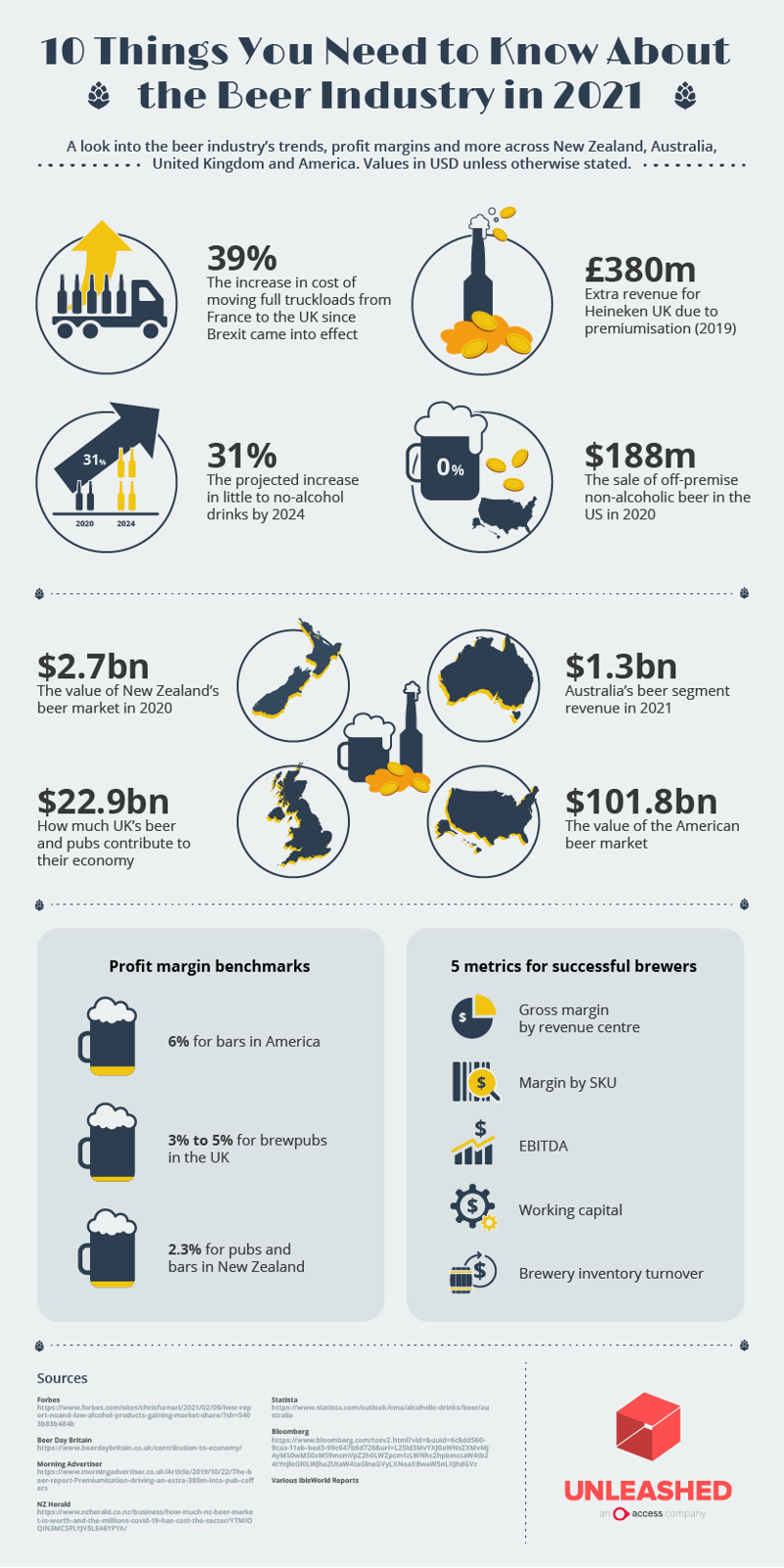 2019 australian craft beer