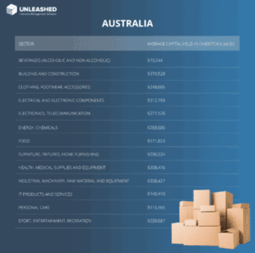 Capital held in overstock in Australia, by sector