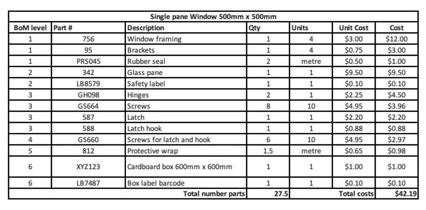 bill of materials example