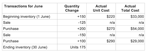 inventory valuation weighted cost