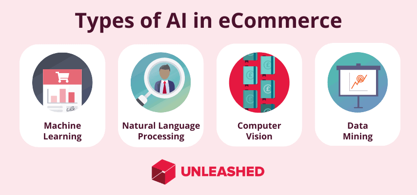 AI in ecommerce