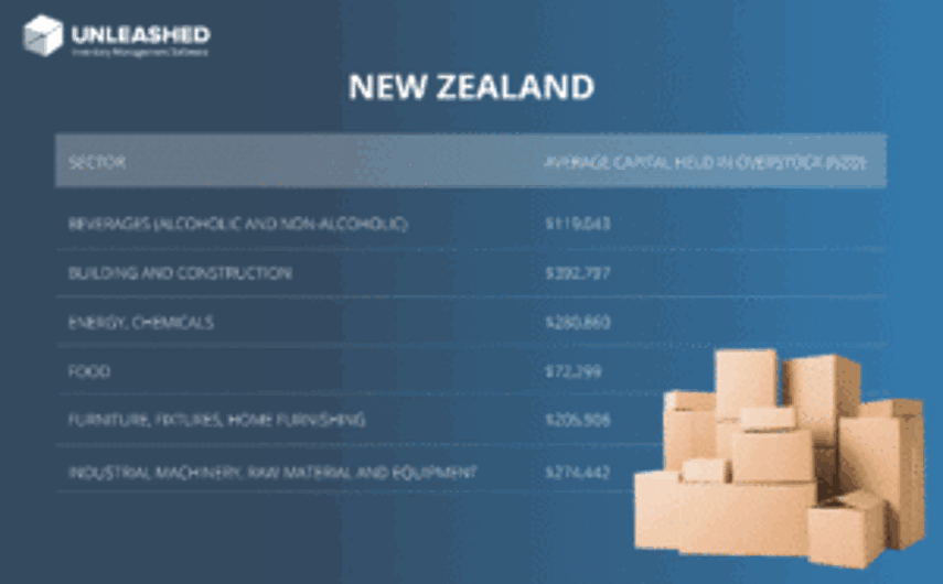 Capital held in overstock in New Zealand, by sector